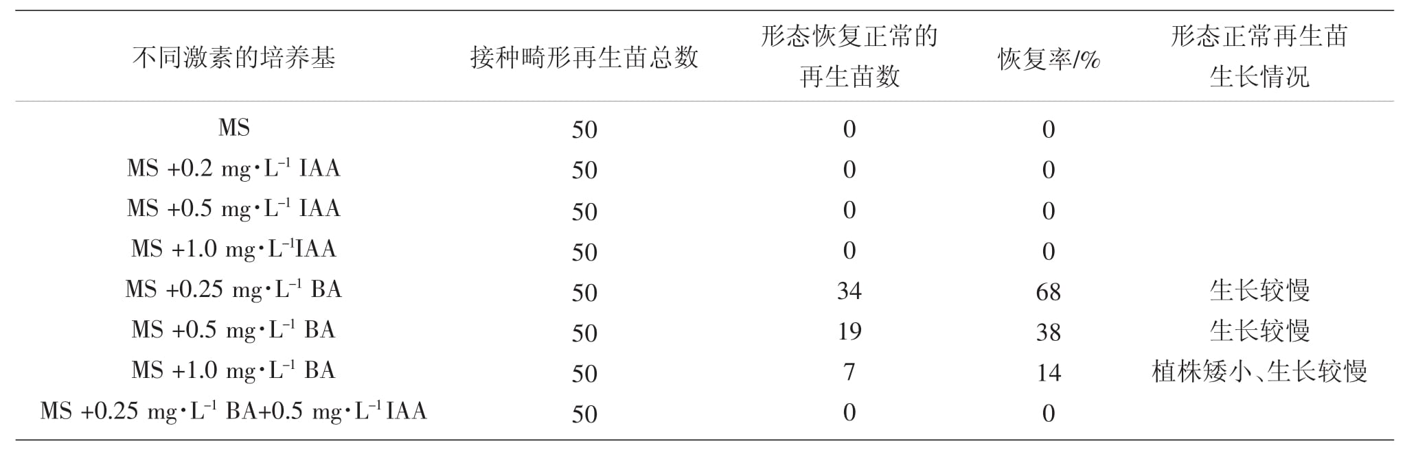 植物香蕉视频污下载設備